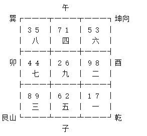 坐子向午九運|九运子山午向\癸山丁向宅运盘整体风水详解三六风水网